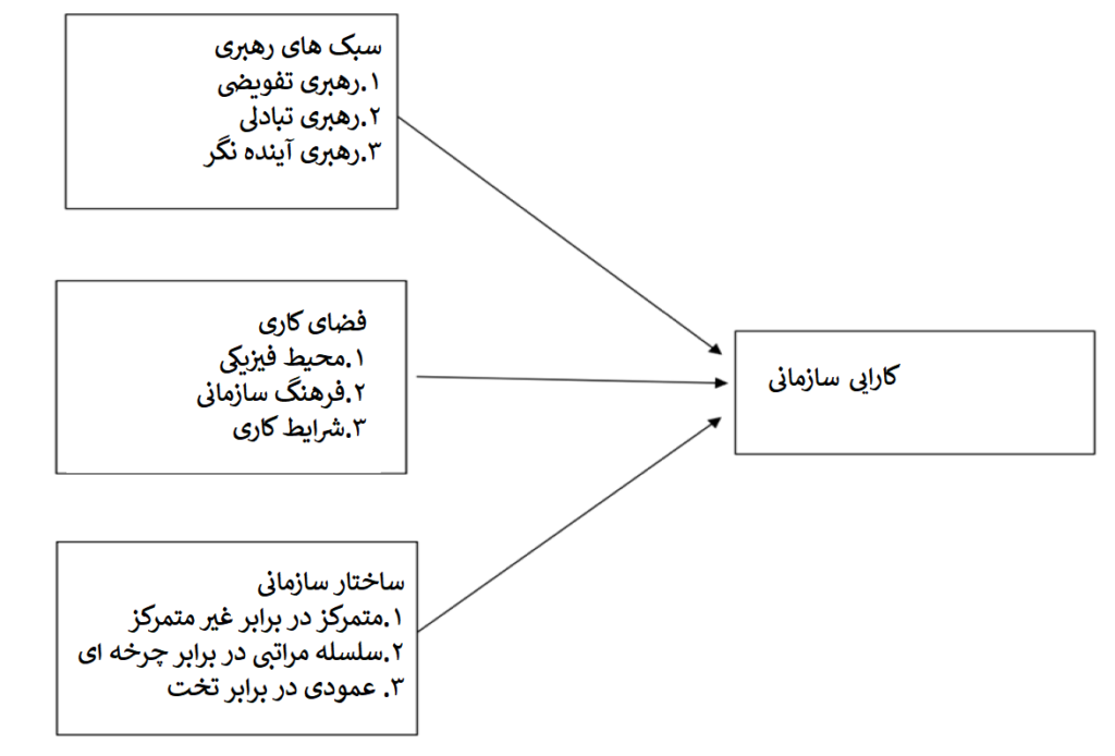 چارچوب مفهومی