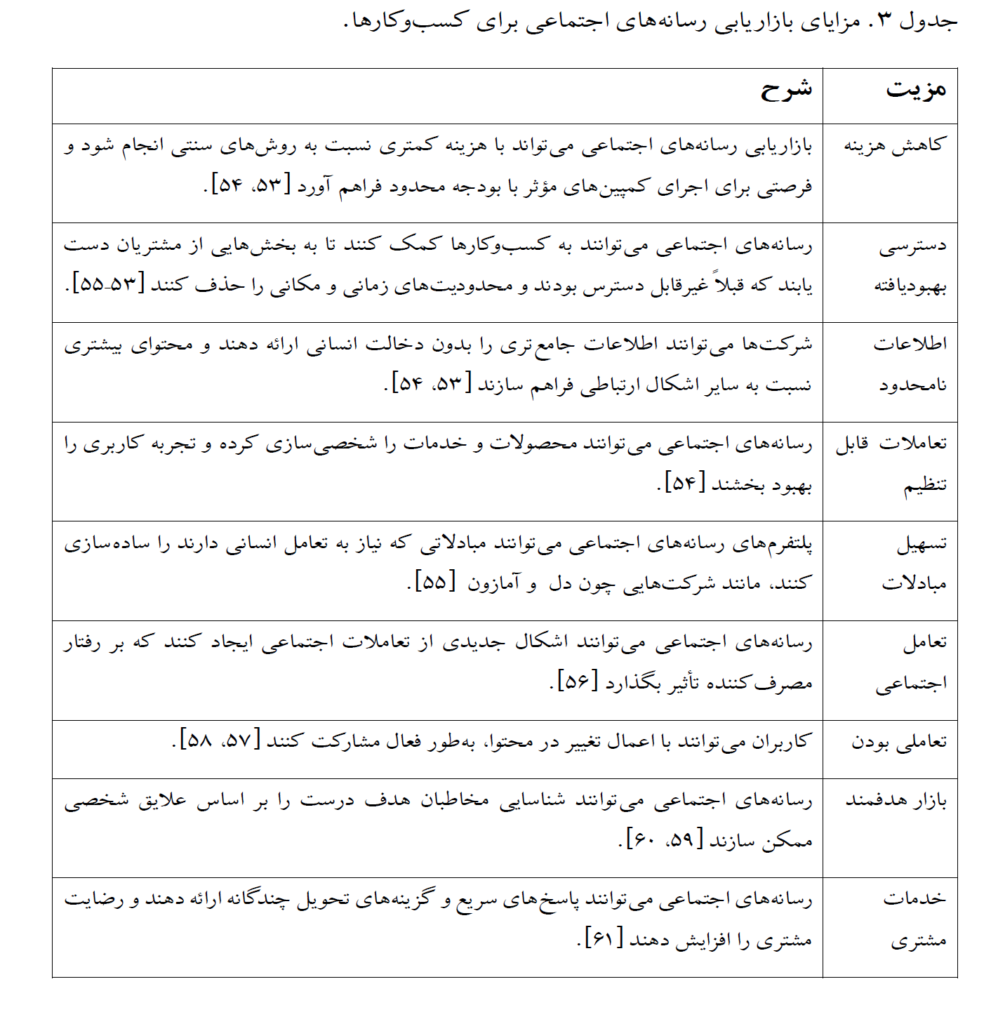 جدول ۳. مزایای بازاریابی رسانه‌های اجتماعی برای کسب‌وکارها.