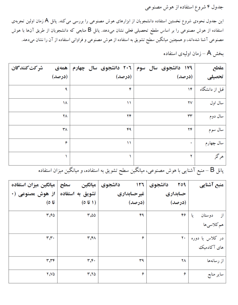 جدول ۴ شروع استفاده از هوش مصنوعی
این جدول نحوه‌ی شروع نخستین استفاده دانشجویان از ابزارهای هوش مصنوعی را بررسی می‌کند