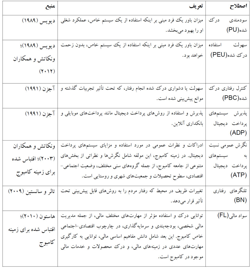 پیوست A. واژهنامه اصطلاحات مهم