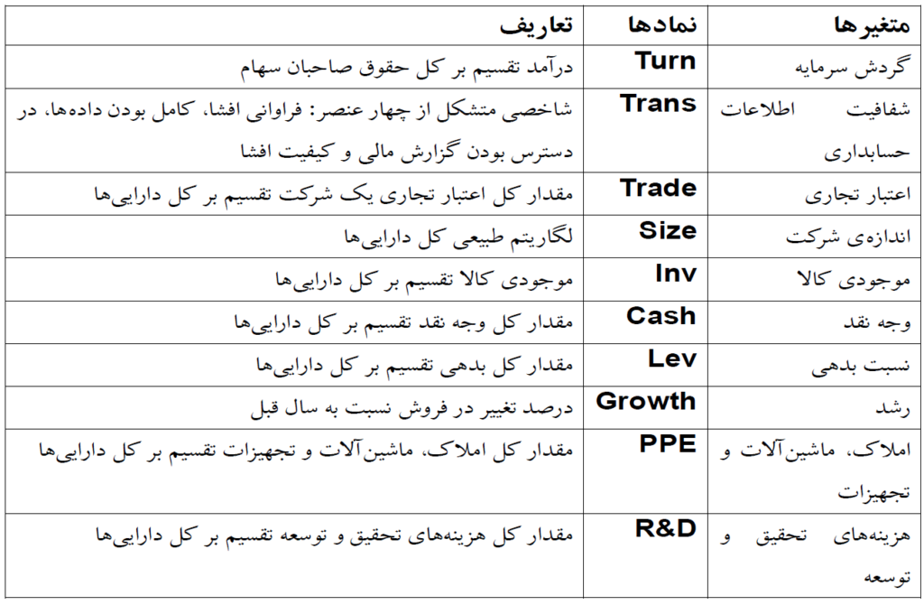 جدول 1 : تعاریف متغیرها