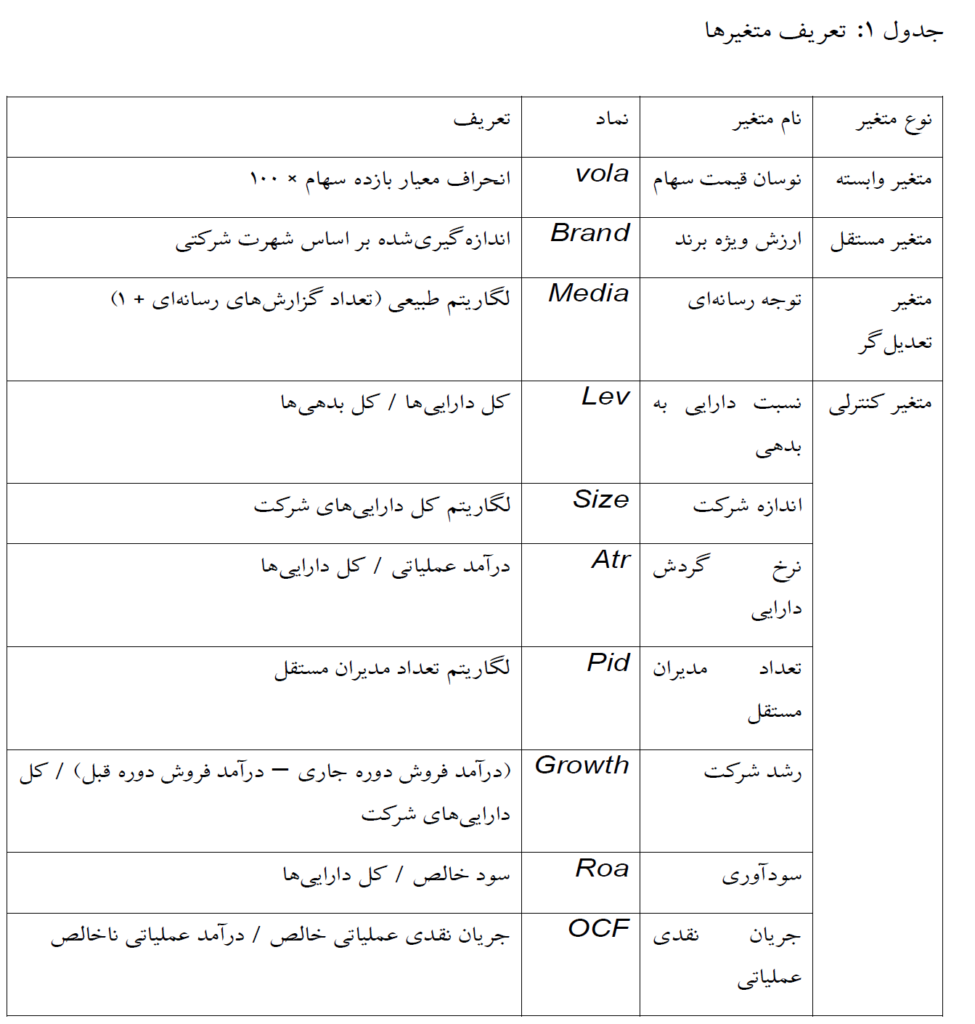 جدول 1: تعریف متغیرها