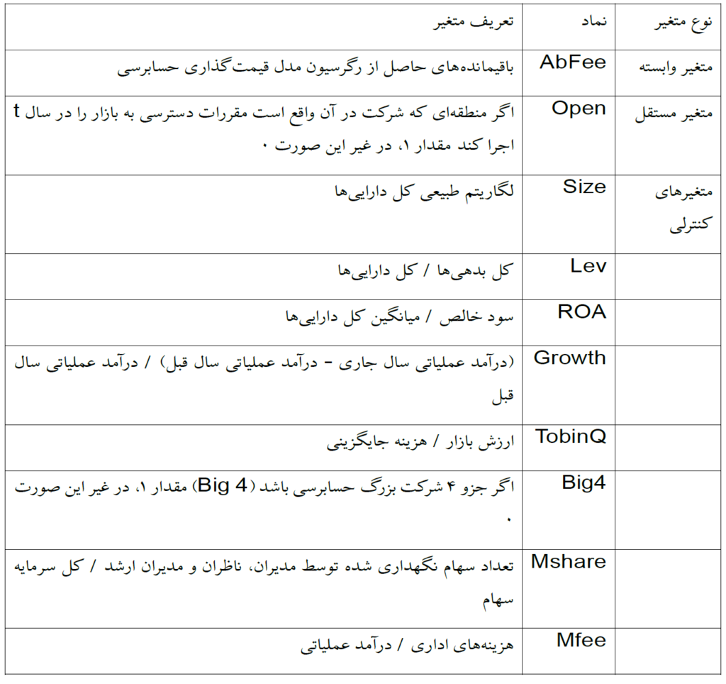 جدول 1 : تعریف متغیرها
