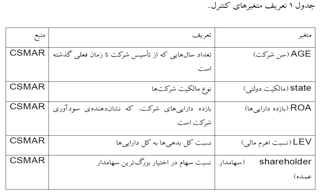 جدول 1 تعر یف متغیرها ی کنترل.